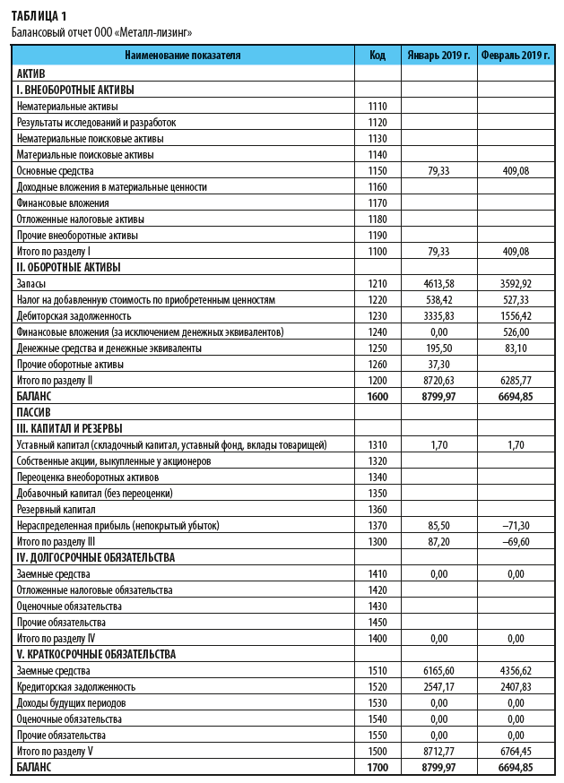 Отчет по ликвидности 1с